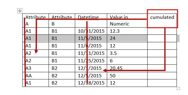 capture